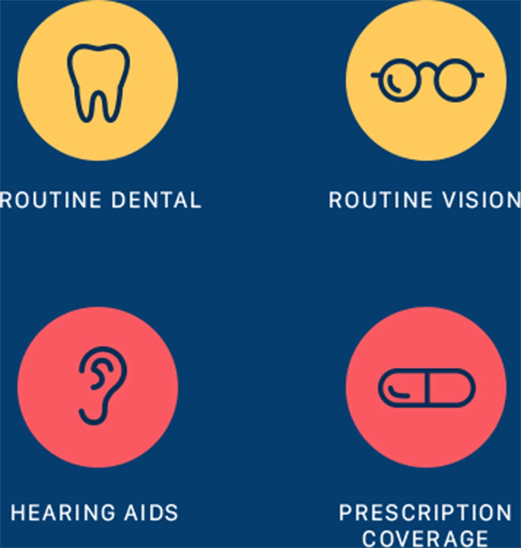 Routine Dental, Routine Vision, Hearing Aids, Prescription Coverage Desktop