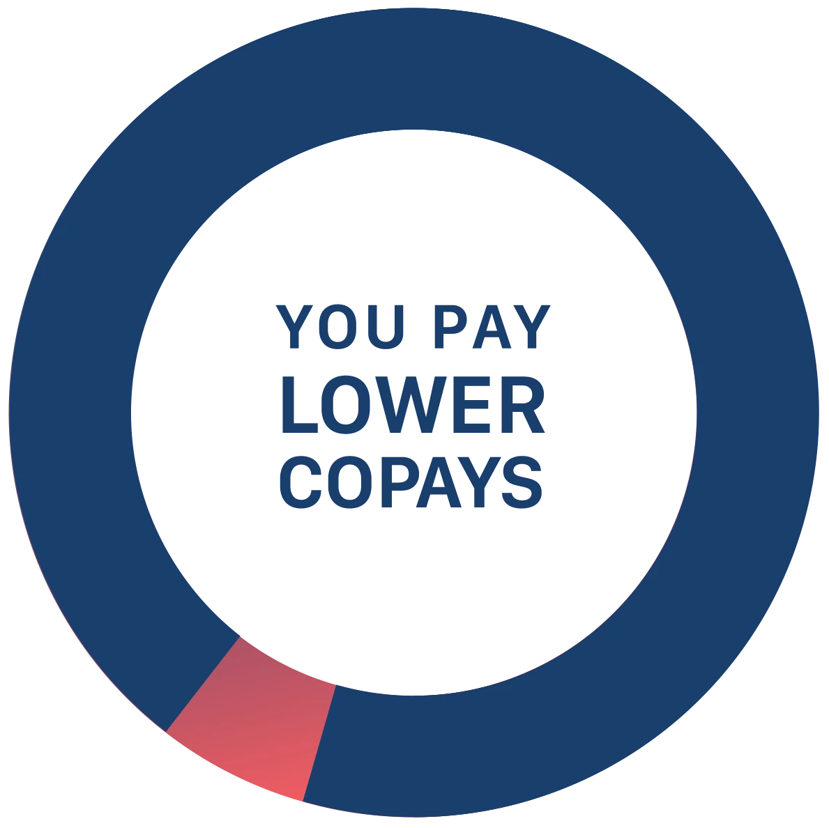 Lower Copays Desktop